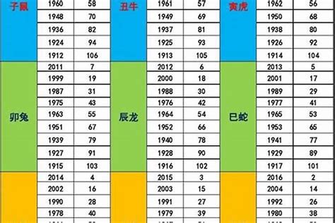 漢字五行屬性 1966 年属什么